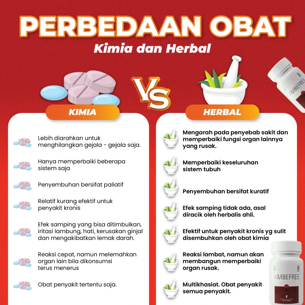 Obat Ambeien,obat Ambeien ampuh,ambefree